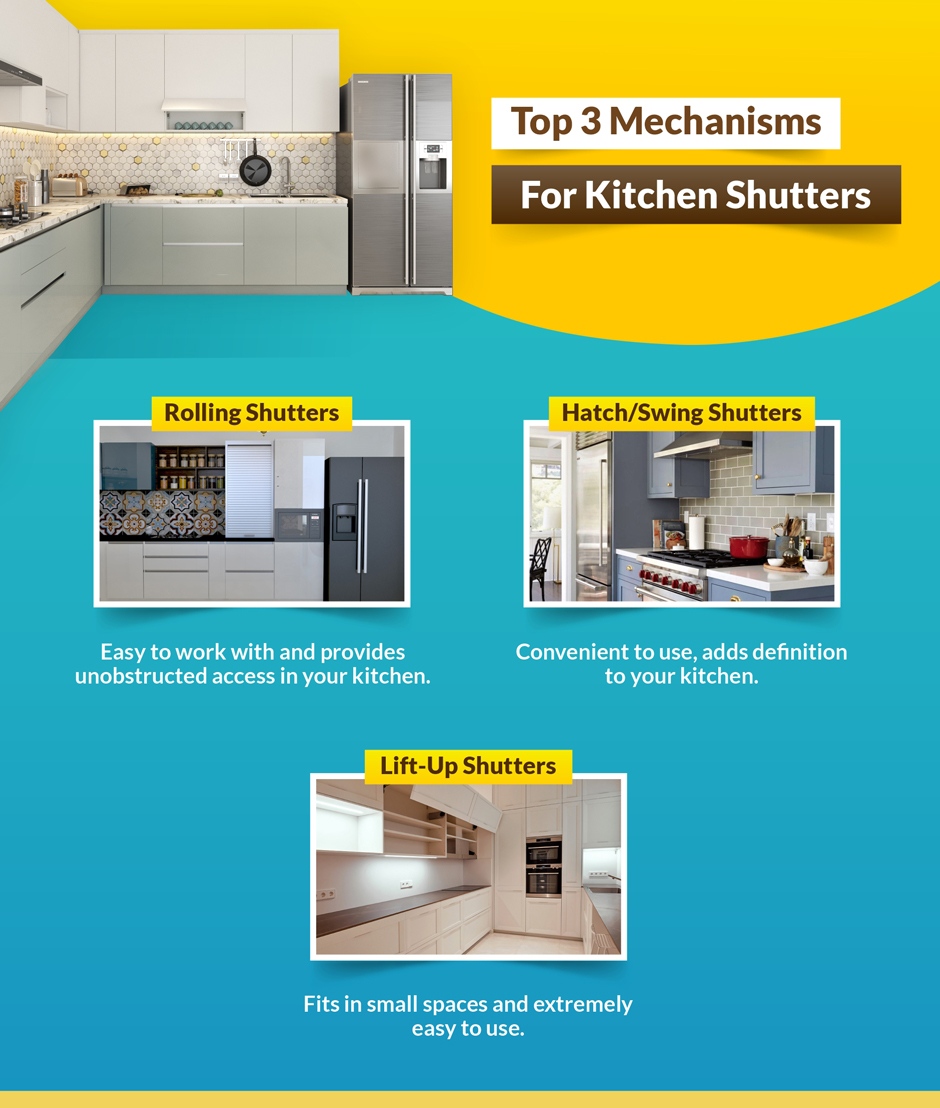 Top three mechanisms for kitchen shutters