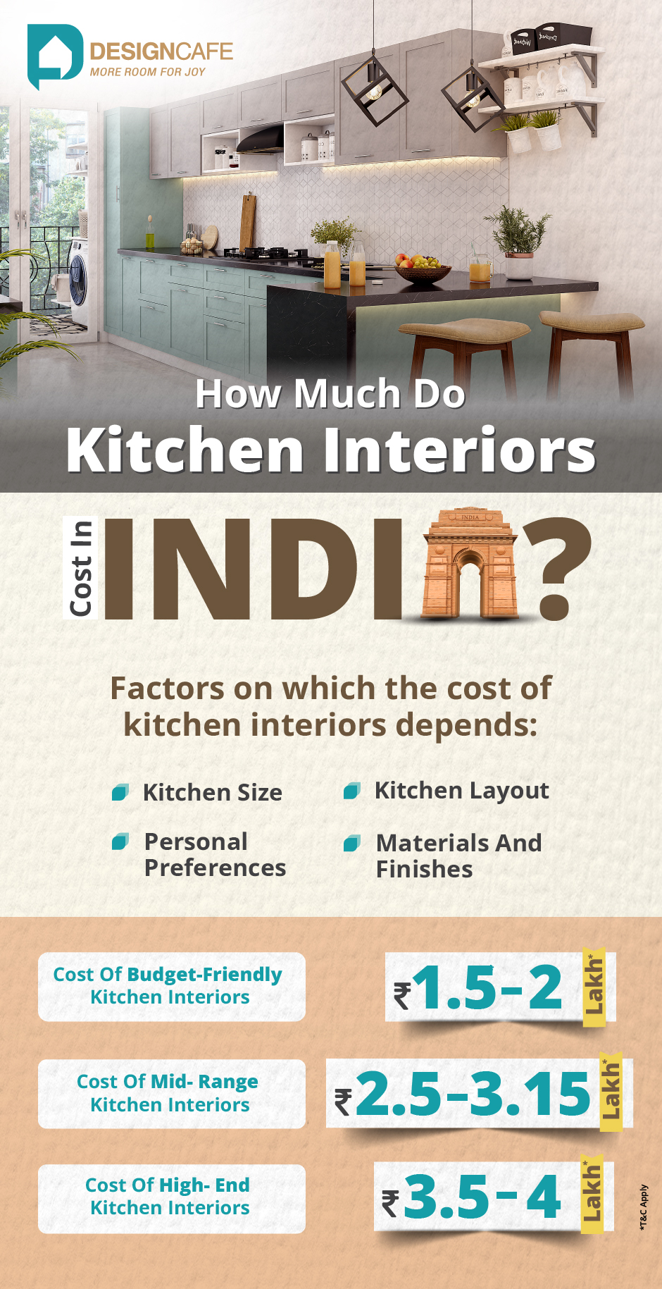 cost of kitchen interior in india