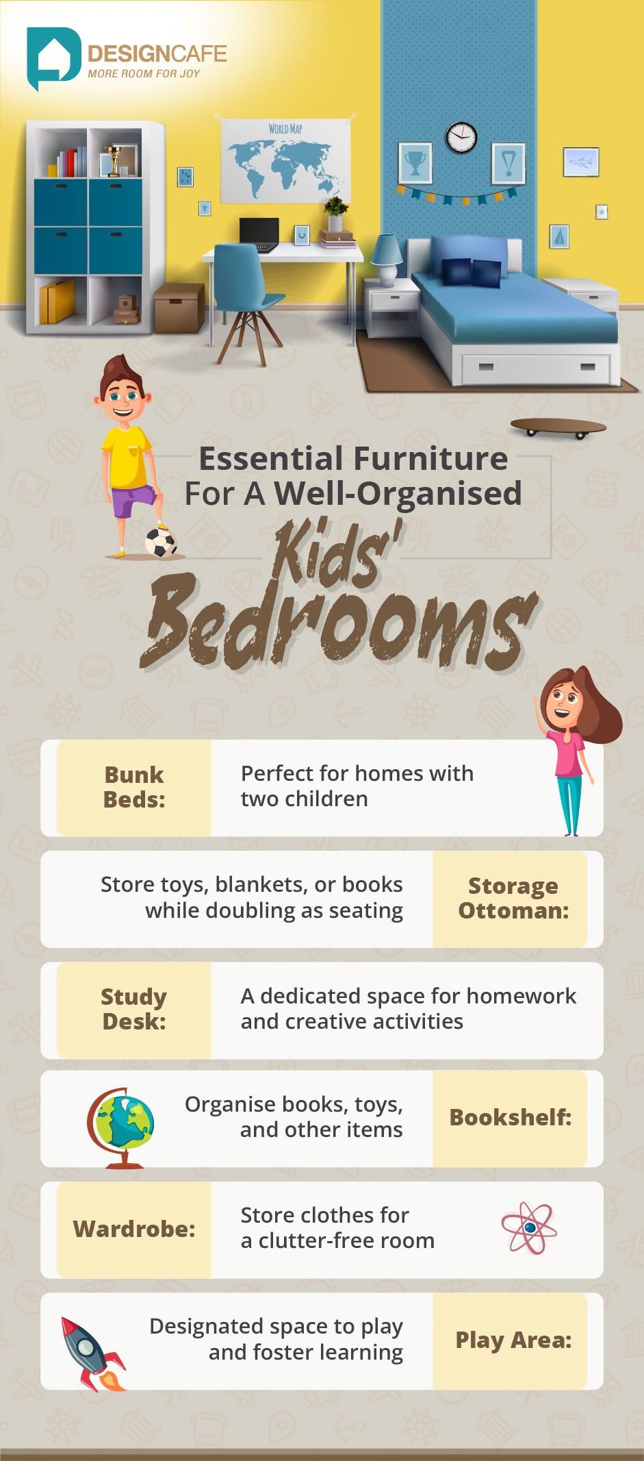 Well-organized kids bedroom showcasing essential furniture for storage, sleep, study, and play